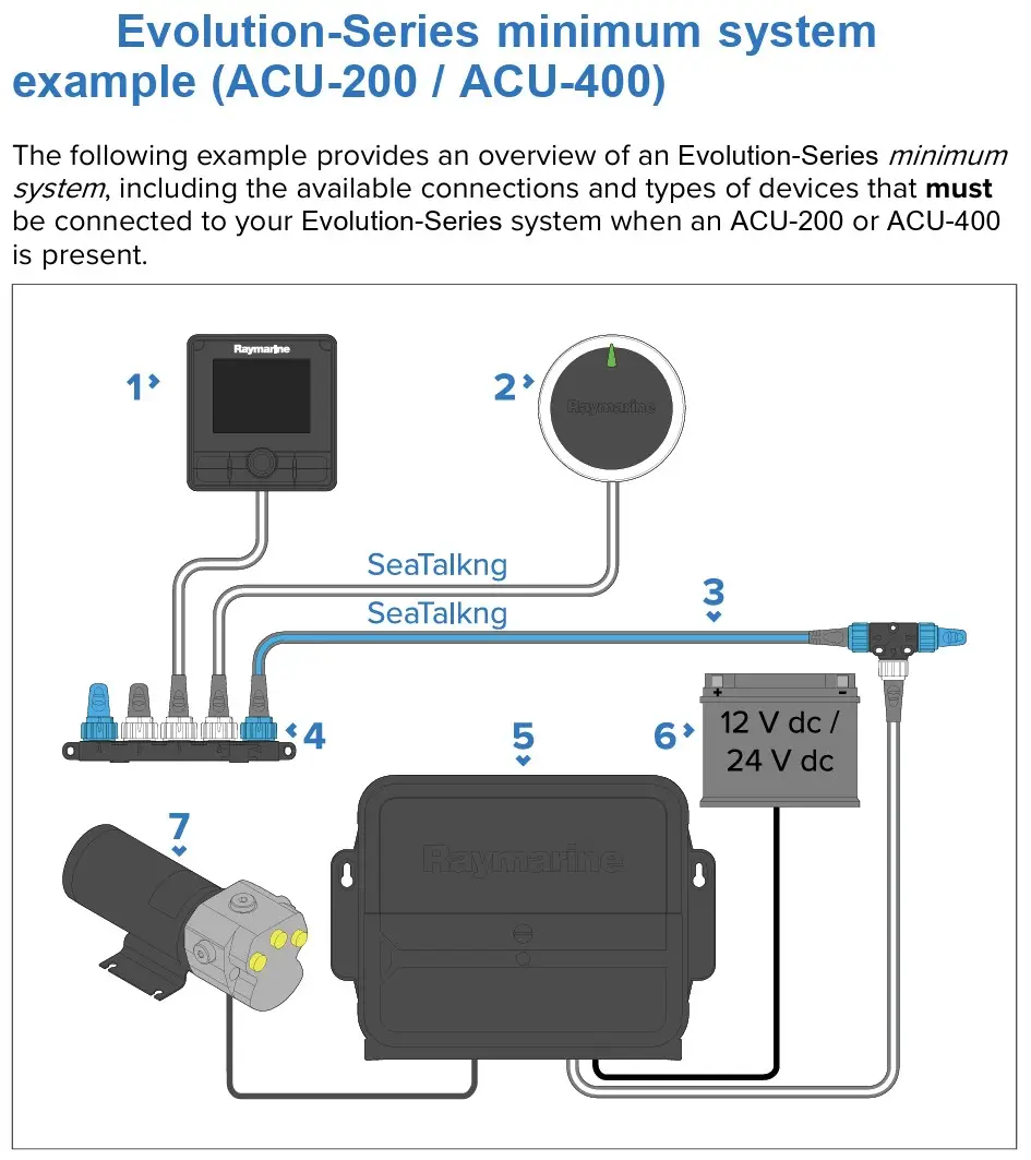 Raymarine ACU-200 Autopiloodi ajami juhtimisseade - Pilt 3