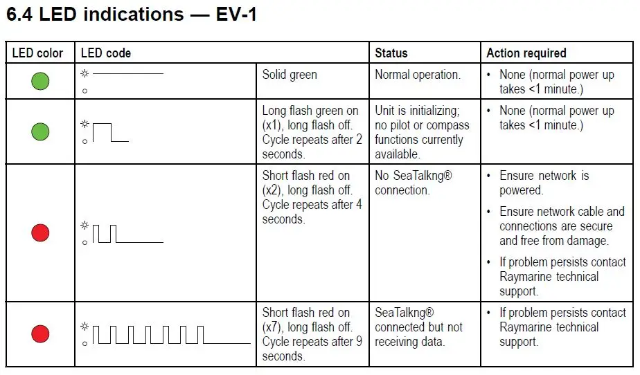 The EV1 Sensor Core - Image 6