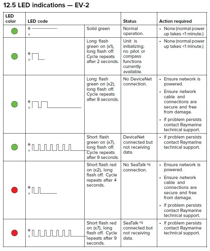 The EV2 Sensor Core - Pilt 3