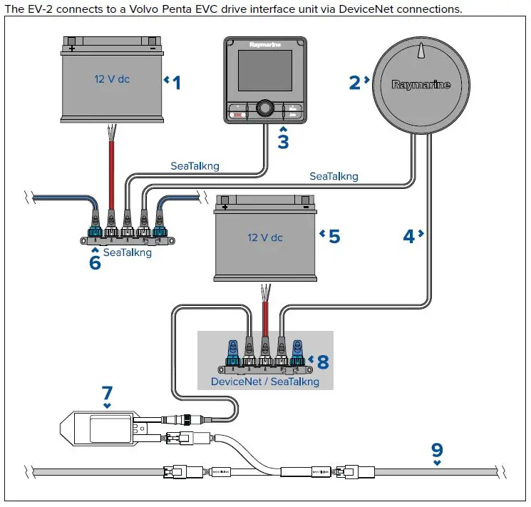 Volvo Penta IPS Pilot Gateway, 1-6 Engines MK3 - Pilt 3