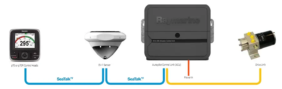 The EV1 Sensor Core - Image 4