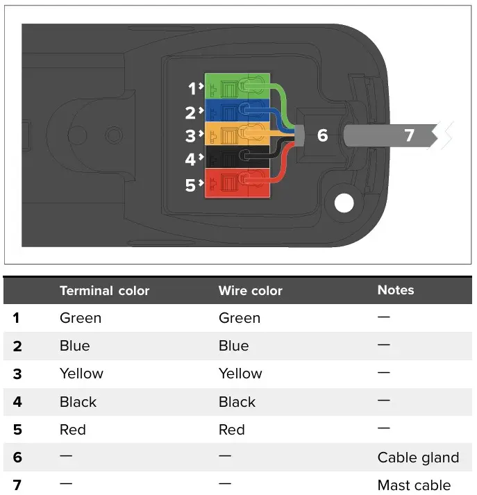 Raymarine RSW Smart Wind Gateway - Pilt 5