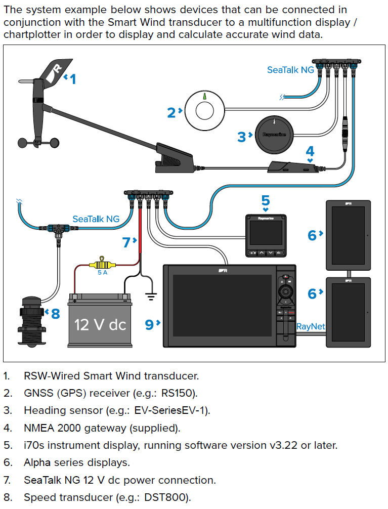 Raymarine RSW Smart Wind Gateway - Pilt 10
