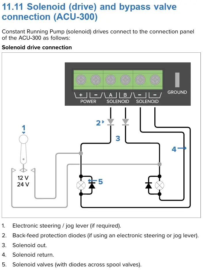 Raymarine ACU-300 Solenoidventiilide juhtimisseade - Pilt 2