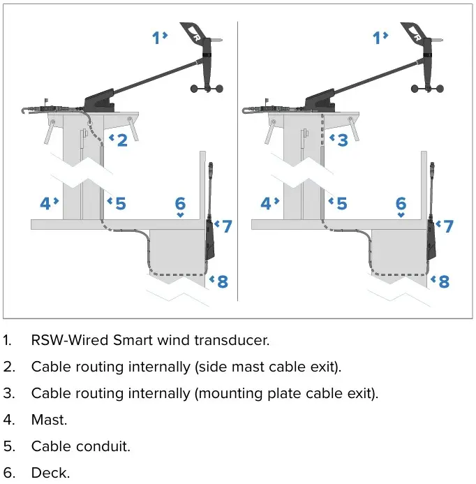 RSW Smart Wind Tuuleanduri kinnitusplaat - Image 3