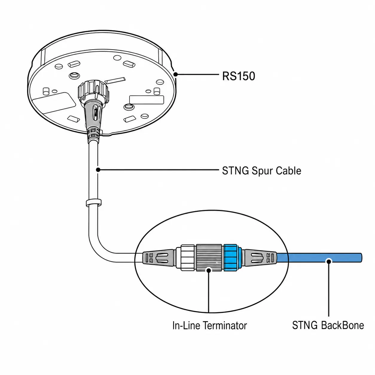 STNG In-Line terminator - Image 2