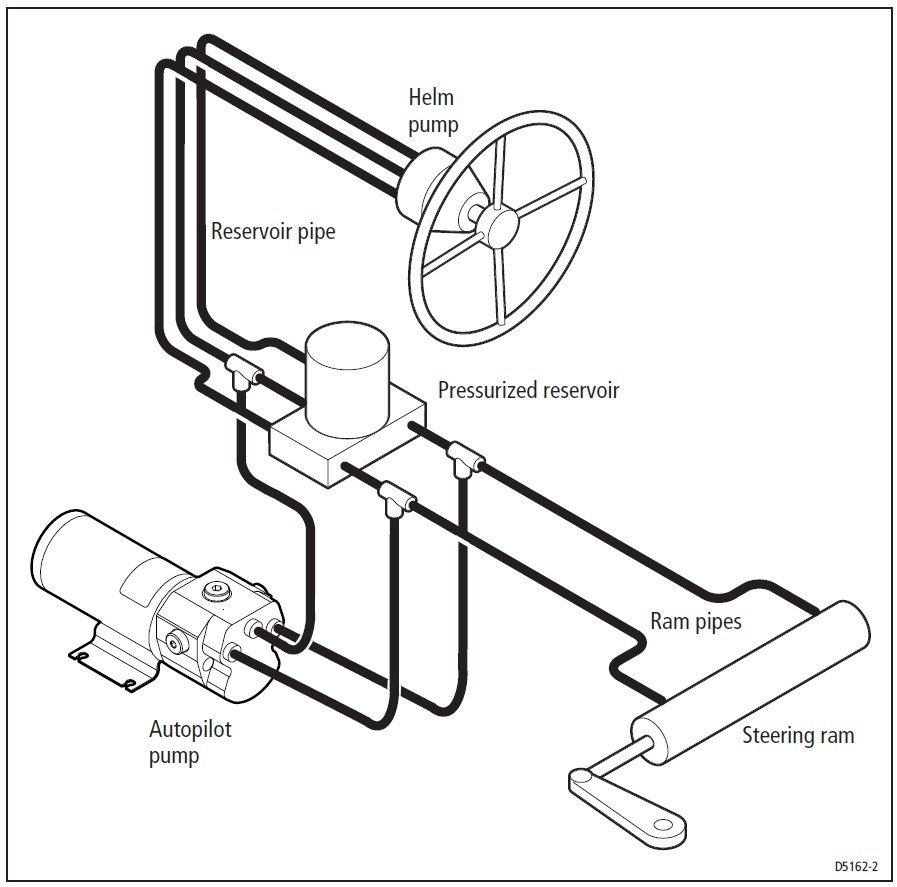Raymarine Tüüp1 Hüdrauliline pump 24V - Pilt 6