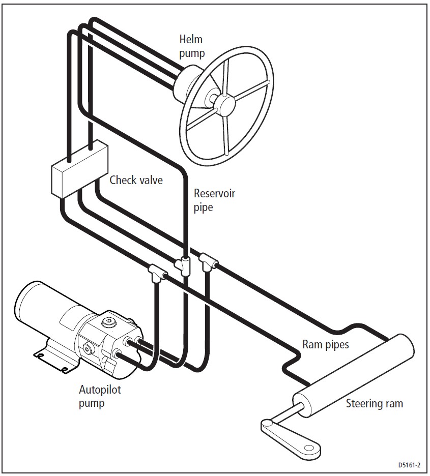 Raymarine Tüüp1 Hüdrauliline pump 24V - Pilt 7