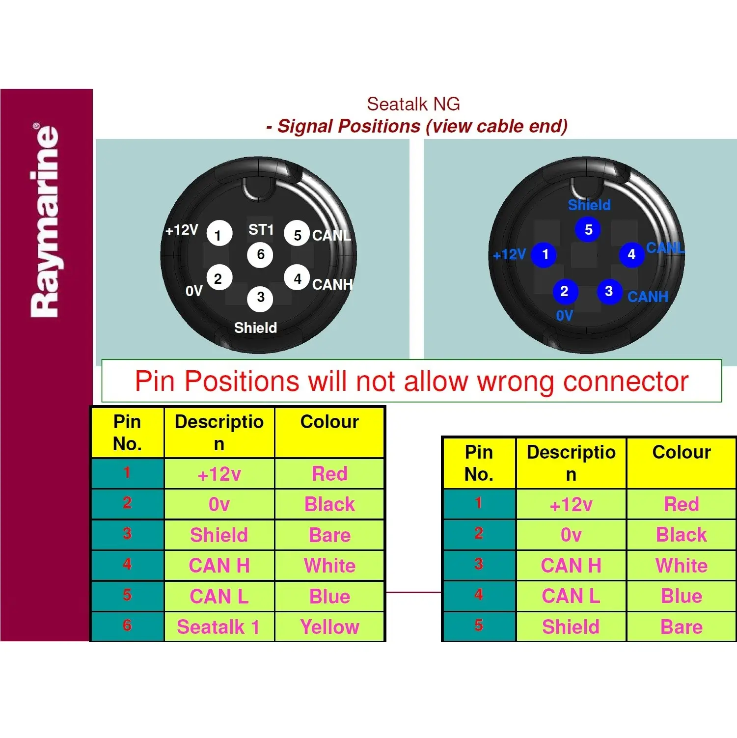 STNG pinout