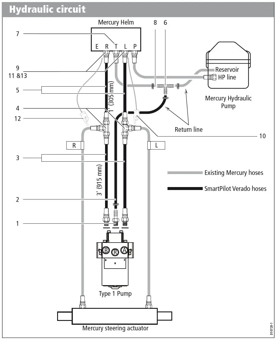 VERADO Hose Kit for Autopilot - Pilt 2
